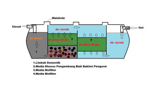 septic tank biohitech horizontal system